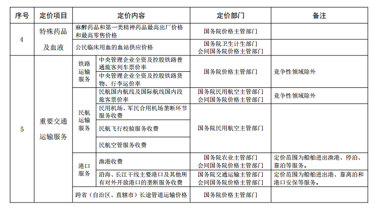 石油价格2022世界杯押注三分之一是被炒出来的