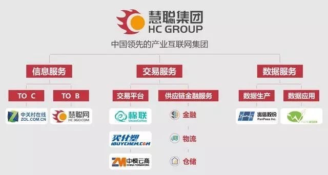 新掌门刘军立下千亿元军令状 慧聪集团能否逃出生天?