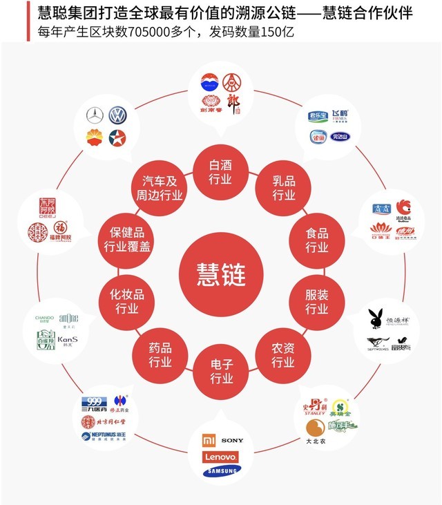 慧聪携手中国石油润滑油 慧链再次取得重大突破