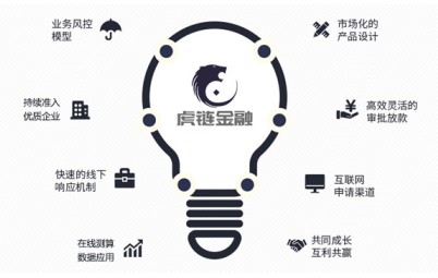 站在互联网+大数据风口,虎链金融破解企业融资难题 滚动 第4张