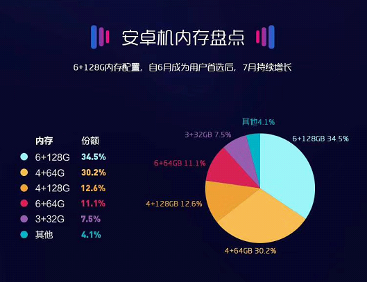 从苏宁手机7月报告,看国产手机高端市场趋势