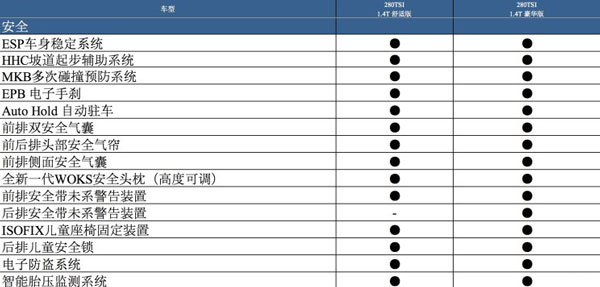 10月31日上市 途岳两款车型配置公布