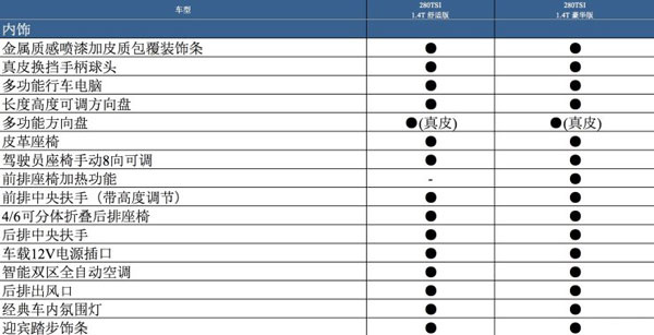 10月31日上市 途岳两款车型配置公布