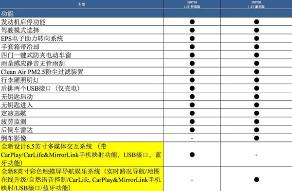 10月31日上市 途岳两款车型配置公布