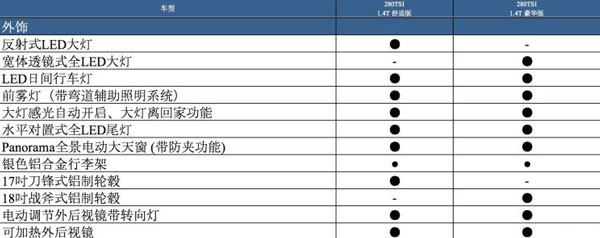 10月31日上市 途岳两款车型配置公布