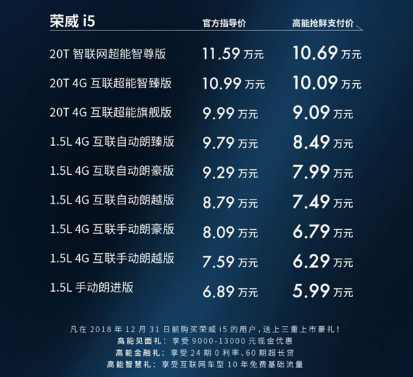 售6.89-11.59万元 荣威i5正式上市