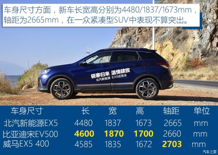 北汽新能源 北汽新能源EX5 2019款 悦潮版