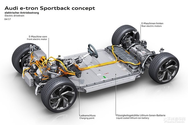 ذµe-tron Sportback淢ʱ