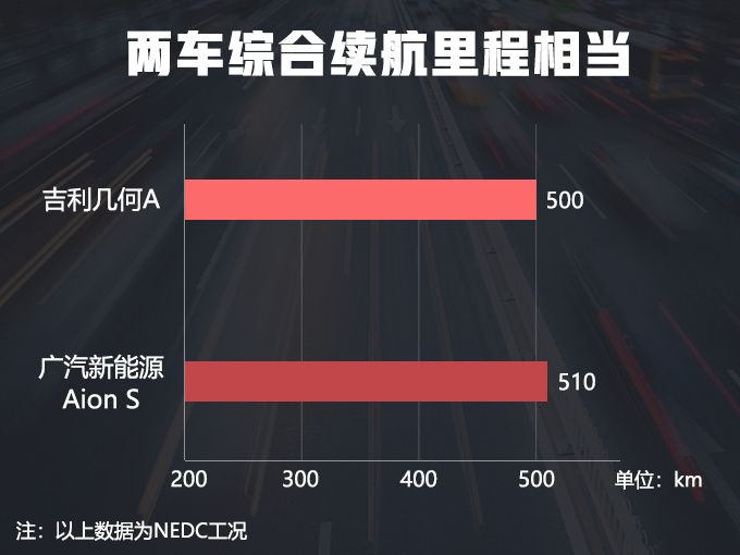 吉利几何A 预售XX万起-图2