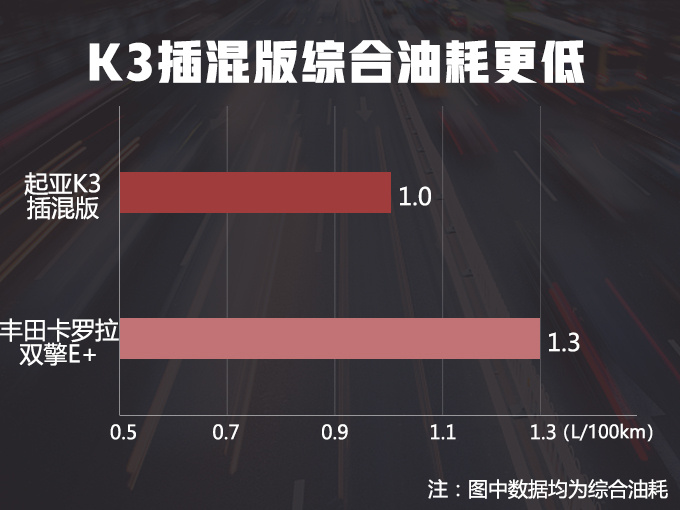 起亚全新K3将在6月上市 外观大改换1.5L动力-图9