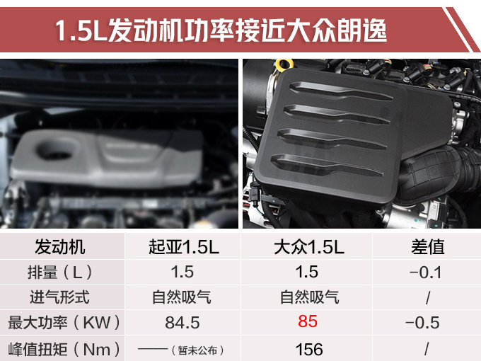 起亚全新K3将在6月上市 外观大改换1.5L动力-图2