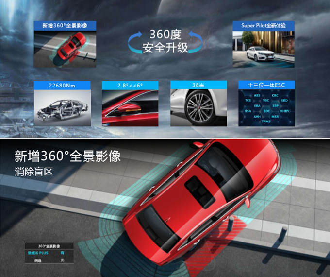 上汽朗逸升级版3月29日上市 更智能/尺寸更大-图5