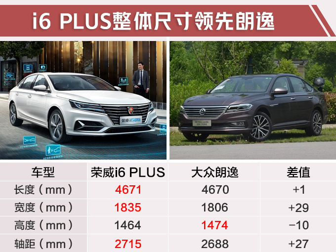 上汽朗逸升级版3月29日上市 更智能/尺寸更大-图3