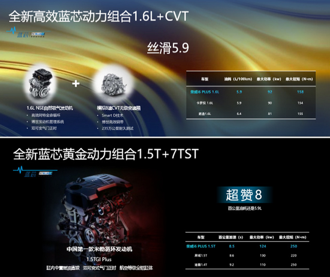 上汽朗逸升级版3月29日上市 更智能/尺寸更大-图8