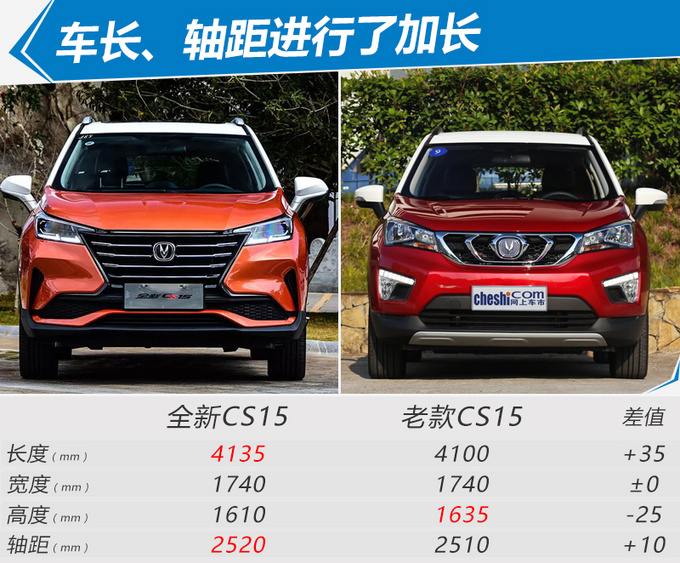 CS15SUV ӳX.XX-X.XX-ͼ1