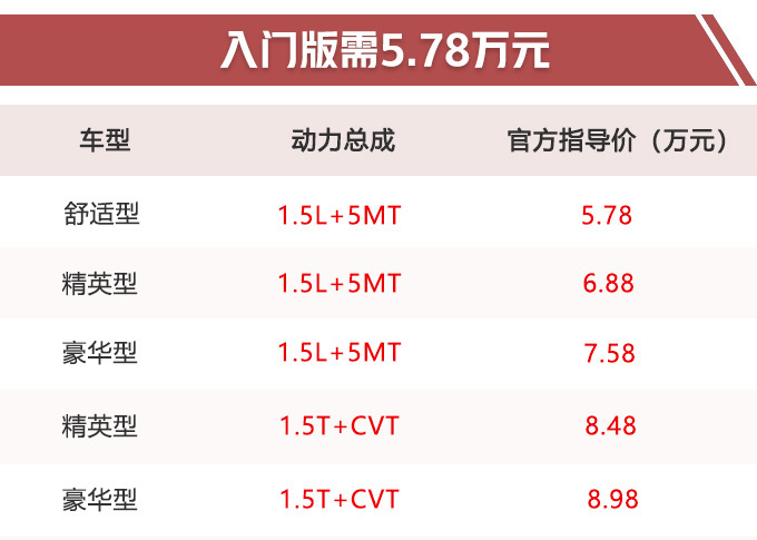 ҰȫSUV 5.78-18.98PK510-ͼ2