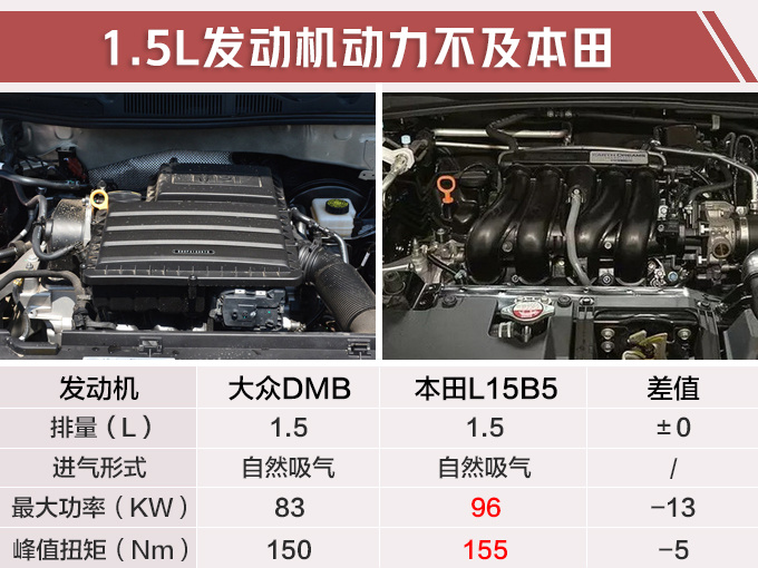 大众小途昂配置曝光 15天后开卖12万就能买-图4