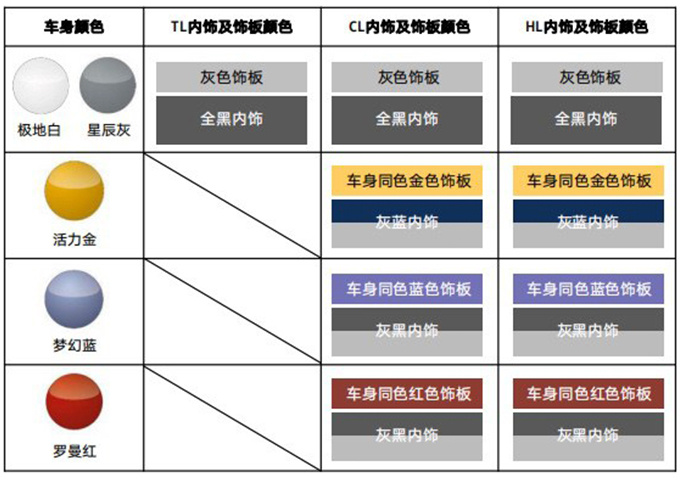 大众小途昂配置曝光 15天后开卖12万就能买-图1