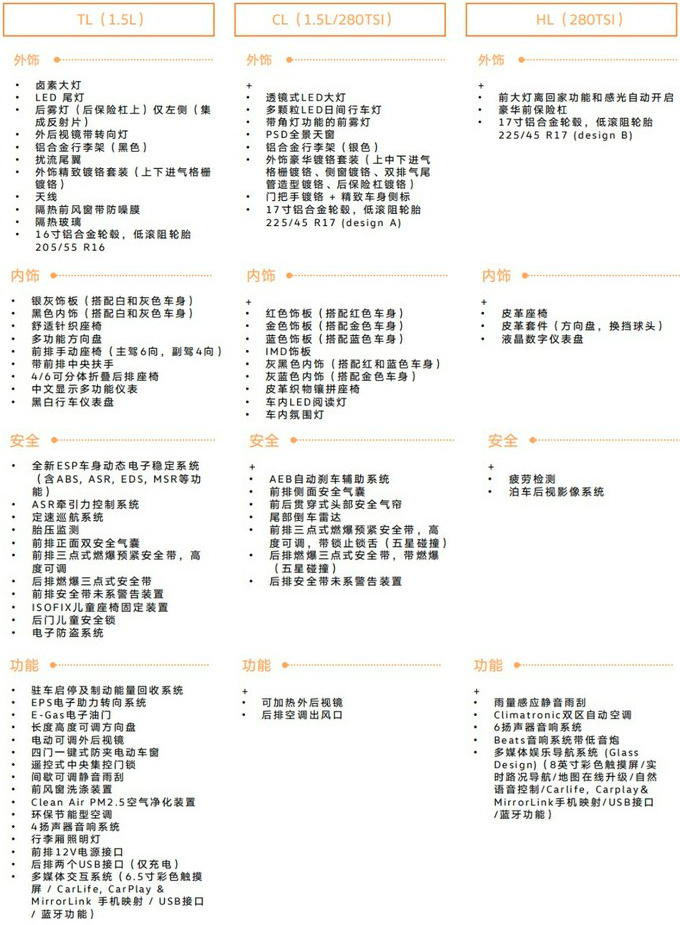 大众小途昂配置曝光 15天后开卖12万就能买-图2
