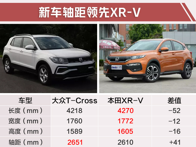 大众小途昂配置曝光 15天后开卖12万就能买-图3