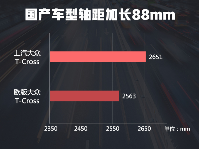大众T-Cross配置曝光 轴距大幅加长12万就能买-图1