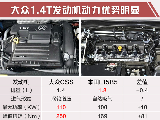 大众小途昂配置曝光 15天后开卖12万就能买-图5