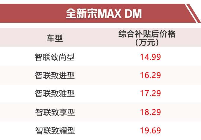 史无前例 比亚迪SUV等8款新车开卖 6.99万起售-图3