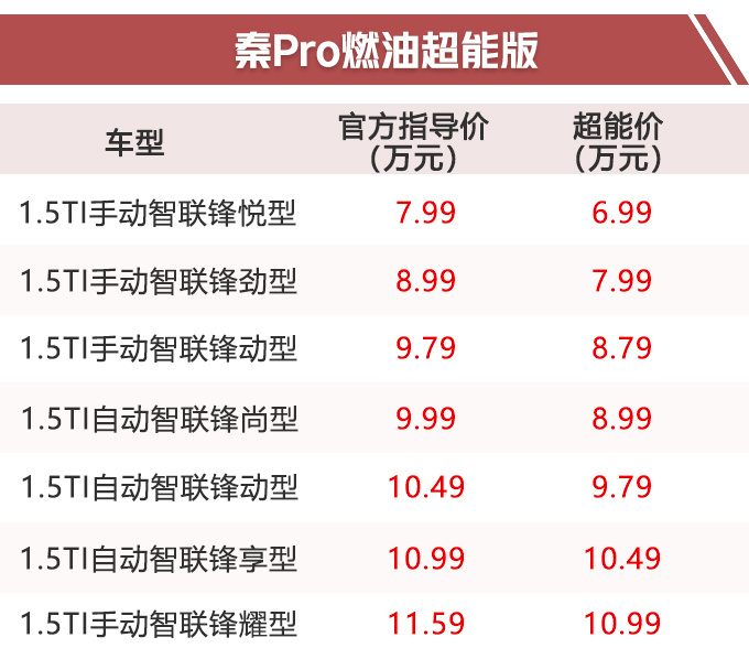 史无前例 比亚迪SUV等8款新车开卖 6.99万起售-图4