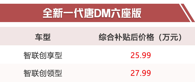 史无前例 比亚迪SUV等8款新车开卖 6.99万起售-图7