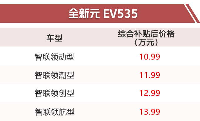 史无前例 比亚迪SUV等8款新车开卖 6.99万起售-图2