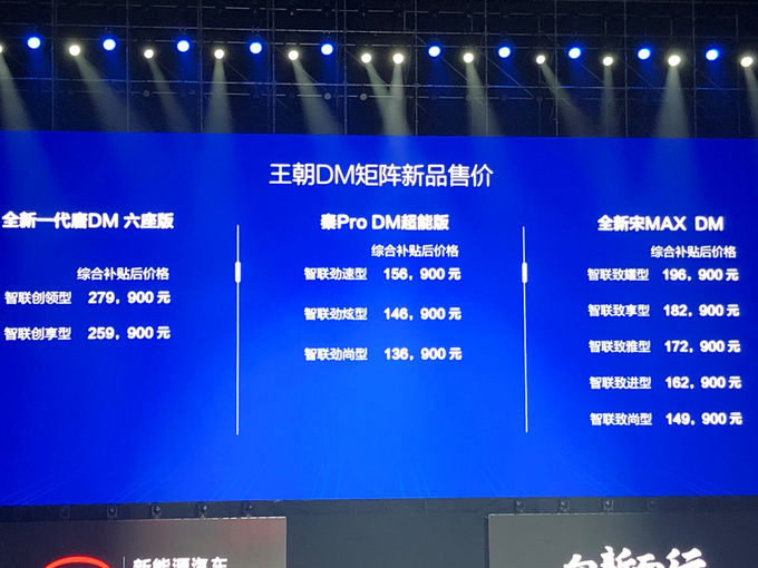 史无前例 比亚迪8款新车集中上市 SUV只卖X万-图2