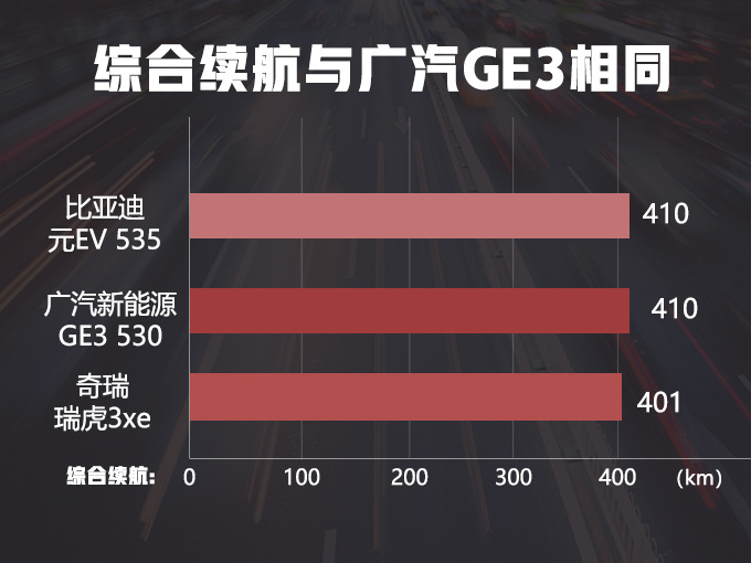 史无前例 比亚迪7款新车集中上市 SUV只卖X万-图5
