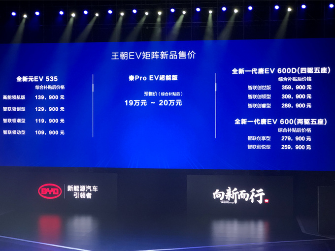 史无前例 比亚迪SUV等8款新车开卖 6.99万起售-图1