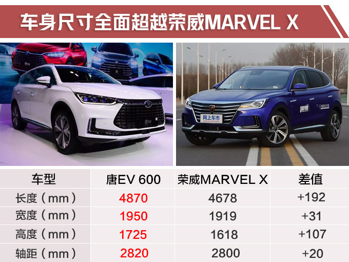 史无前例 比亚迪7款新车集中上市 SUV只卖X万-图2