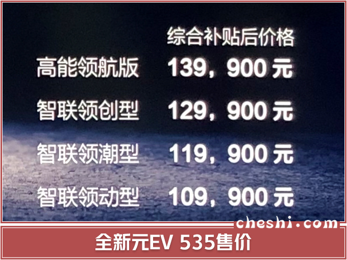 史无前例 比亚迪8款新车集中上市 SUV只卖X万-图3