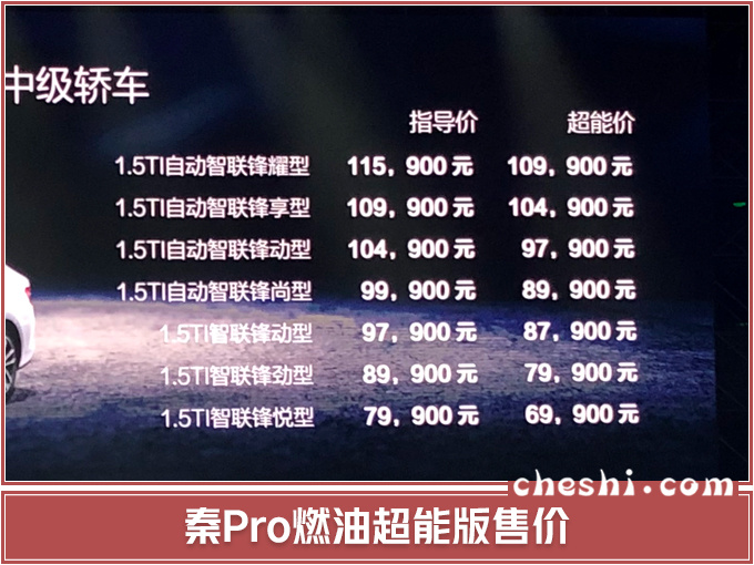 史无前例 比亚迪7款新车集中上市 SUV只卖X万-图1