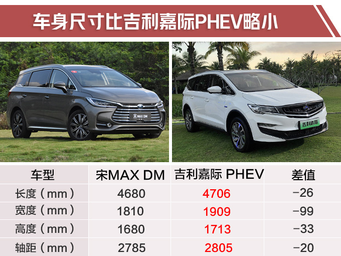 史无前例 比亚迪SUV等8款新车开卖 6.99万起售-图1