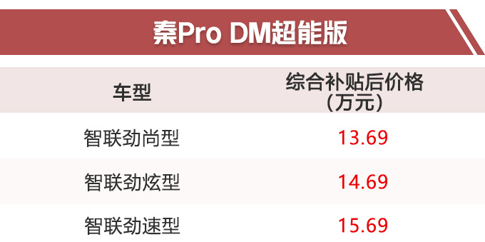 史无前例 比亚迪SUV等8款新车开卖 6.99万起售-图5