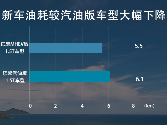 Խ춯 ۼ1ͺĽ5.5L-ͼ1