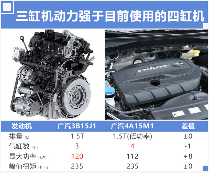 GS5춯SUVع ȫ1.5T׷-ͼ3