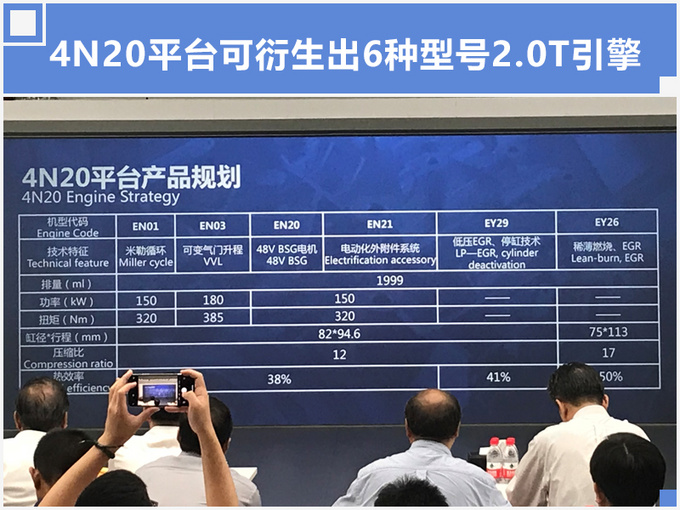长城全新变速箱+2.0T引擎发布 WEY SUV将使用-图4