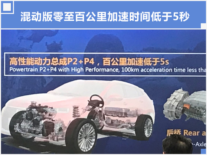 长城发布全新2.0T WEY SUV使用/不到5秒破百-图6