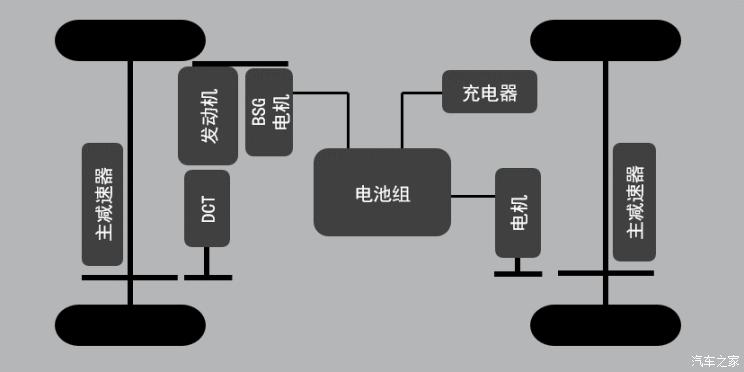 汽车之家