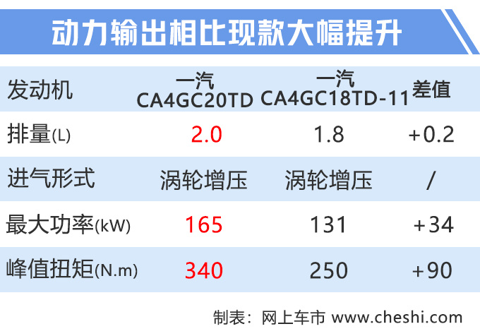 H5ȫ2.0T 3ϵ-ͼ2