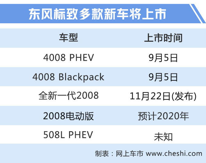 东风标致年内推3款新车 每年一款新能源车上市-图1