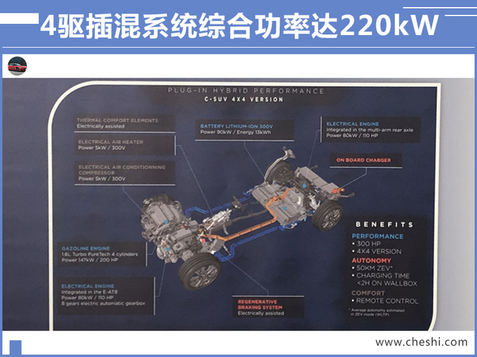 东风标致开始全面复苏三款重磅新车将上市-图1