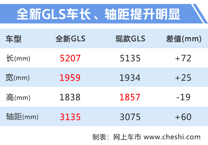 奔驰全新GLS实车曝光 四季度开卖/首推6座车型-图1