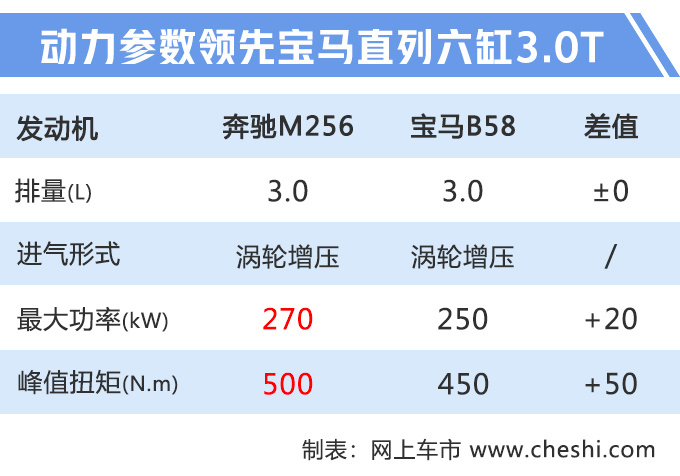 奔驰全新GLS实车曝光 四季度开卖/首推6座车型-图4