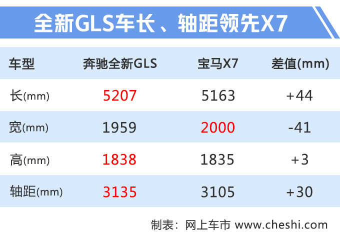 奔驰全新GLS实车曝光 四季度开卖/首推6座车型-图2