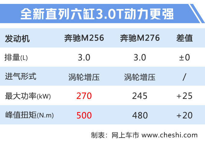 奔驰全新GLS实车曝光 四季度开卖/首推6座车型-图3